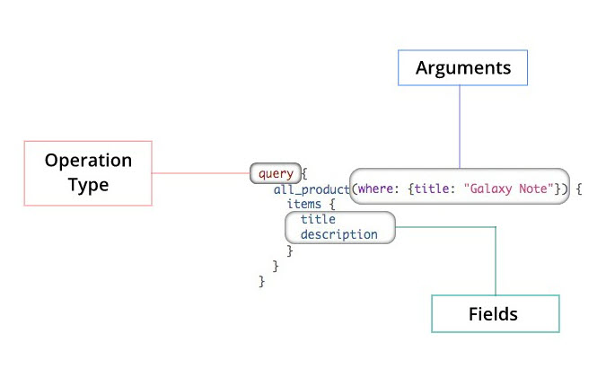 GraphQL_Sample_Query.jpeg